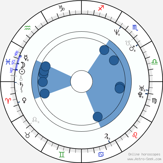 David Grann wikipedia, horoscope, astrology, instagram