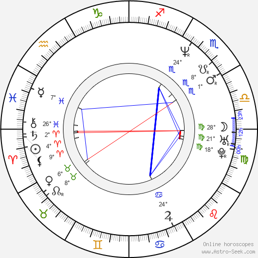Doug Stanhope birth chart, biography, wikipedia 2024, 2025