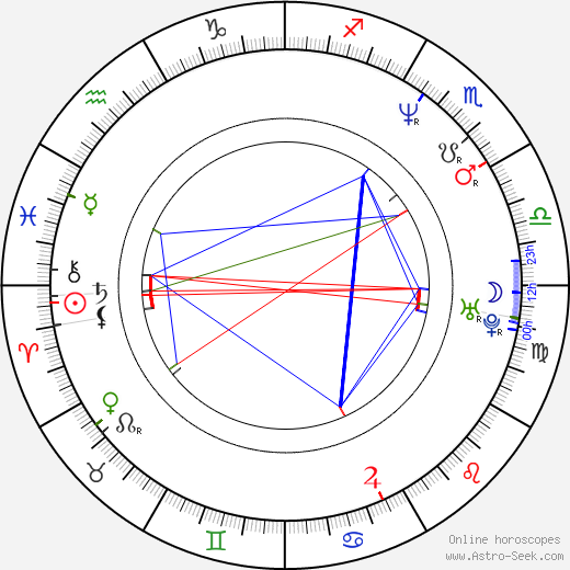 Doug Stanhope birth chart, Doug Stanhope astro natal horoscope, astrology