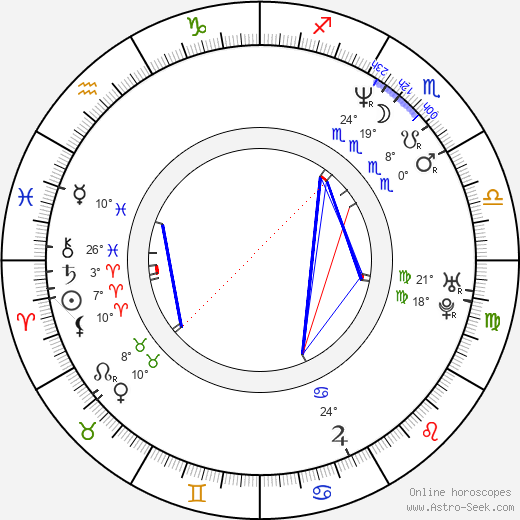 Eiichirô Hasumi birth chart, biography, wikipedia 2024, 2025