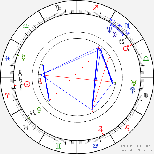 Eiichirô Hasumi birth chart, Eiichirô Hasumi astro natal horoscope, astrology