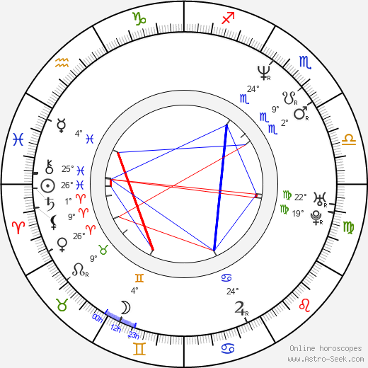 Emmanuel Peterfalvi birth chart, biography, wikipedia 2023, 2024