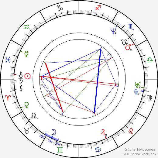 Emmanuel Peterfalvi birth chart, Emmanuel Peterfalvi astro natal horoscope, astrology