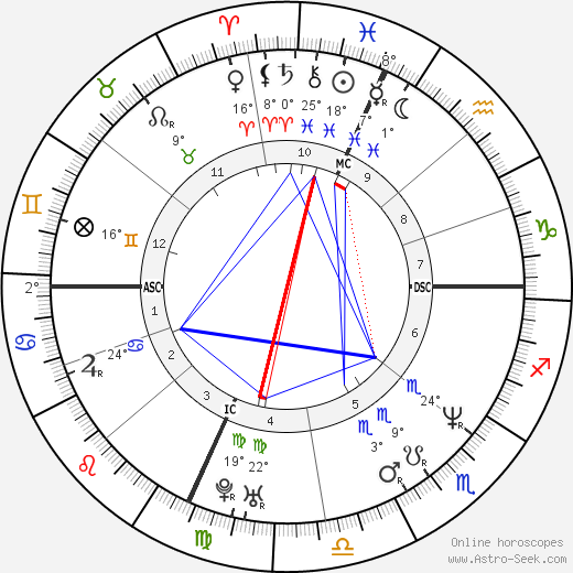 Eric Flaim birth chart, biography, wikipedia 2024, 2025