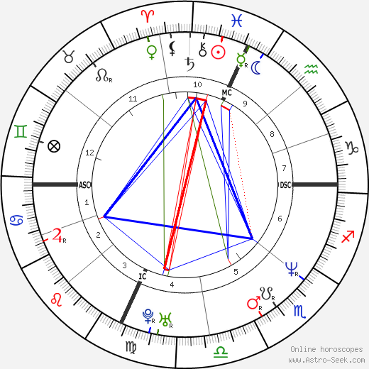 Eric Flaim birth chart, Eric Flaim astro natal horoscope, astrology