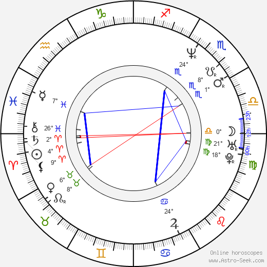 Eric Larson birth chart, biography, wikipedia 2024, 2025