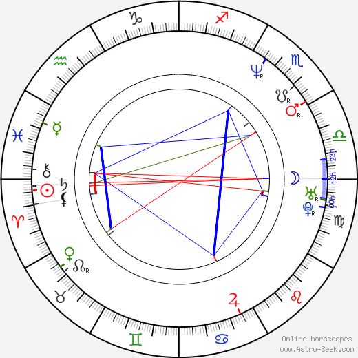 Eric Larson birth chart, Eric Larson astro natal horoscope, astrology