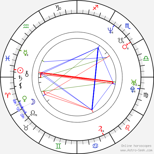 Faouzi Bensaïdi birth chart, Faouzi Bensaïdi astro natal horoscope, astrology