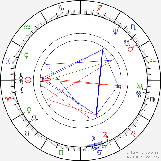 Filip Sirový birth chart, Filip Sirový astro natal horoscope, astrology