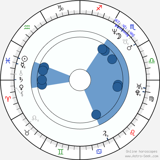 George Eads wikipedia, biography, birth chart, instagram George Eads wikipedia, horoscope, astrology, instagram
