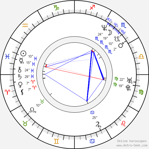 George Eads birth chart, biography, wikipedia 2023, 2024