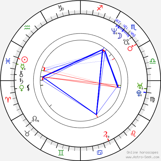 George Eads birth chart, George Eads astro natal horoscope, astrology