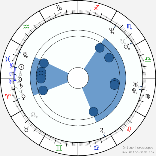 George Gray wikipedia, horoscope, astrology, instagram