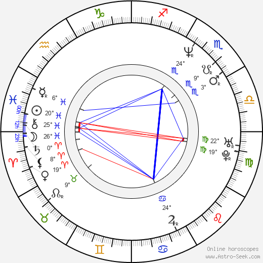 George Gray birth chart, biography, wikipedia 2024, 2025