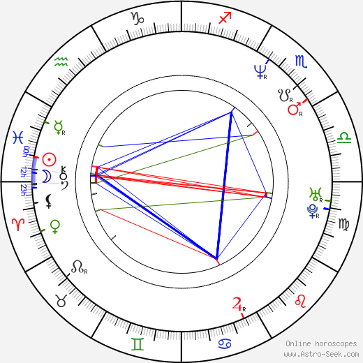 George Gray birth chart, George Gray astro natal horoscope, astrology