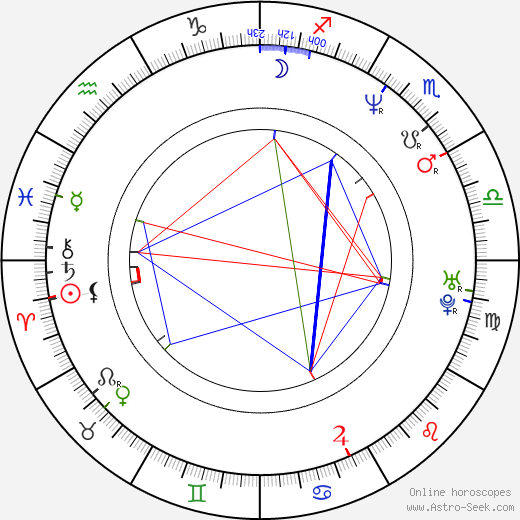 Glenn Montgomery birth chart, Glenn Montgomery astro natal horoscope, astrology
