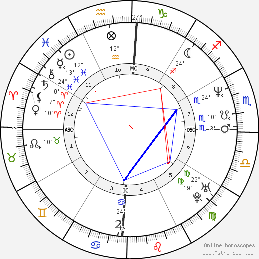 Hugo van Lawick birth chart, biography, wikipedia 2024, 2025