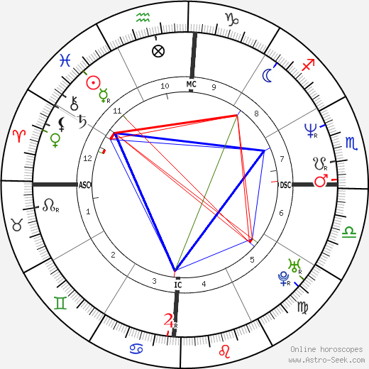 Hugo van Lawick birth chart, Hugo van Lawick astro natal horoscope, astrology