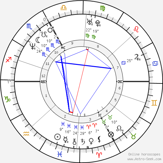 Isabelle Patissier birth chart, biography, wikipedia 2023, 2024