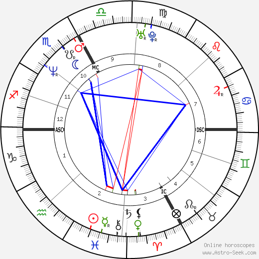 Isabelle Patissier birth chart, Isabelle Patissier astro natal horoscope, astrology