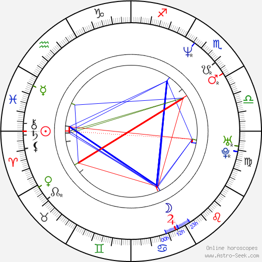 Ivo Novák birth chart, Ivo Novák astro natal horoscope, astrology