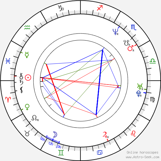 J Bailey birth chart, J Bailey astro natal horoscope, astrology