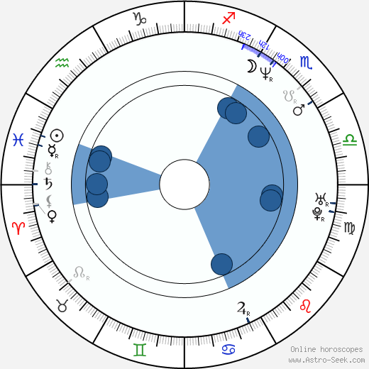 Jacek Filipiak wikipedia, horoscope, astrology, instagram