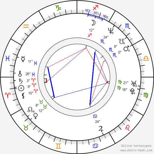 James Williams birth chart, biography, wikipedia 2024, 2025