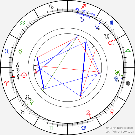 James Williams birth chart, James Williams astro natal horoscope, astrology