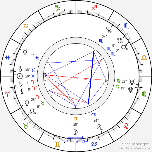 Jean-Michel Tinivelli birth chart, biography, wikipedia 2024, 2025