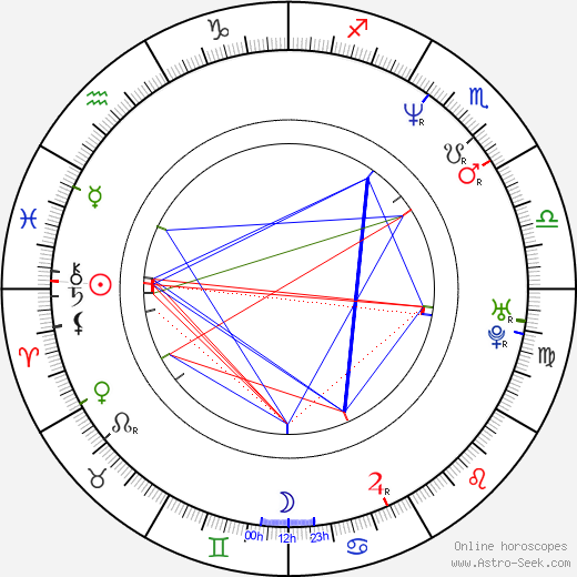 Jean-Michel Tinivelli birth chart, Jean-Michel Tinivelli astro natal horoscope, astrology