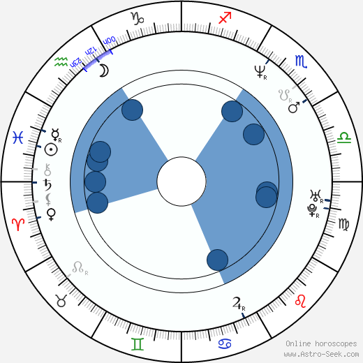 Jean-Pierre Barda horoscope, astrology, sign, zodiac, date of birth, instagram
