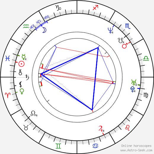 Jean-Pierre Barda birth chart, Jean-Pierre Barda astro natal horoscope, astrology