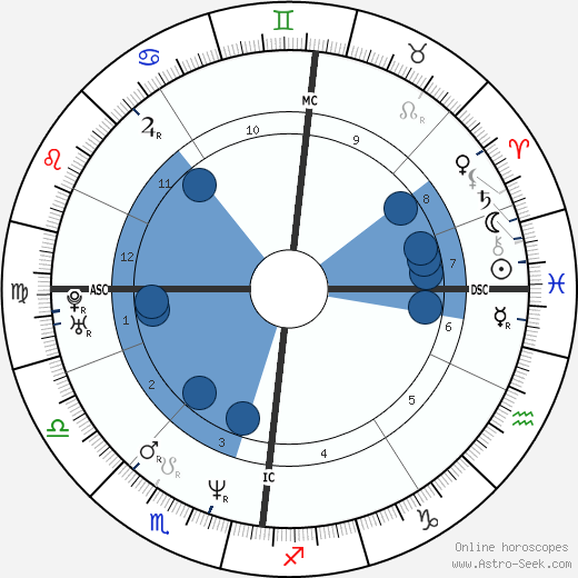 John Barrowman wikipedia, biography, birth chart, instagram John Barrowman wikipedia, horoscope, astrology, instagram