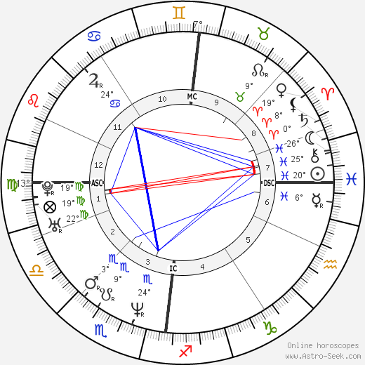 John Barrowman birth chart, biography, wikipedia 2024, 2025