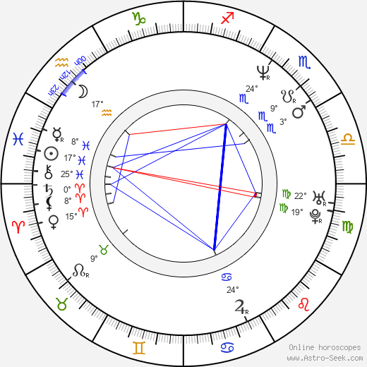 John Kelly birth chart, biography, wikipedia 2024, 2025