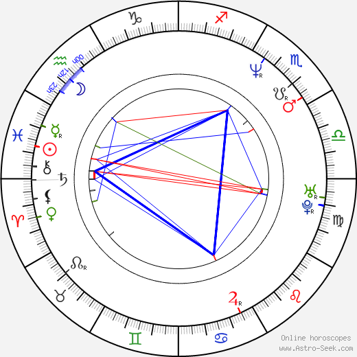 John Kelly birth chart, John Kelly astro natal horoscope, astrology