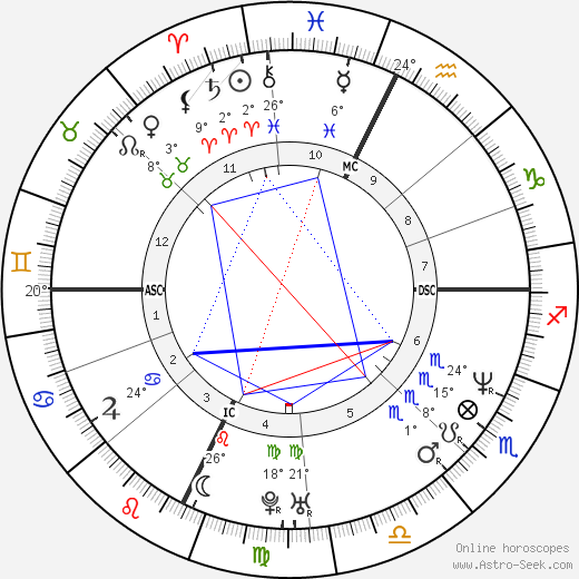 John Wayne Bobbitt birth chart, biography, wikipedia 2024, 2025