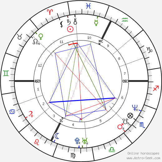 John Wayne Bobbitt birth chart, John Wayne Bobbitt astro natal horoscope, astrology