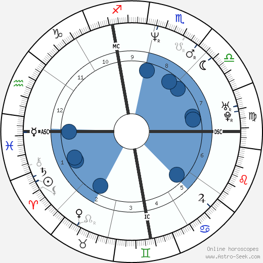Juan Estadella wikipedia, biography, birth chart, instagram Juan Estadella wikipedia, horoscope, astrology, instagram