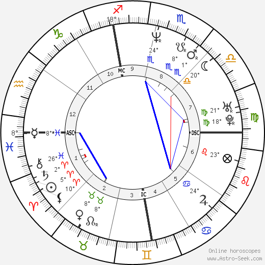 Juan Estadella birth chart, biography, wikipedia 2023, 2024