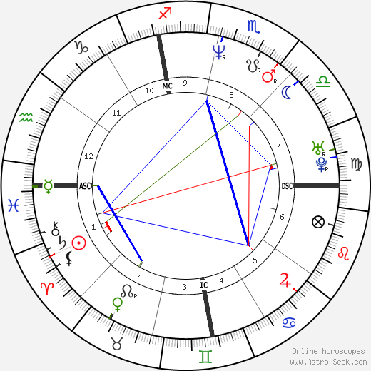 Juan Estadella birth chart, Juan Estadella astro natal horoscope, astrology