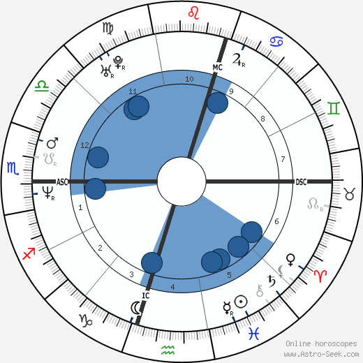 Julio Bocca wikipedia, biography, birth chart, instagram Julio Bocca wikipedia, horoscope, astrology, instagram