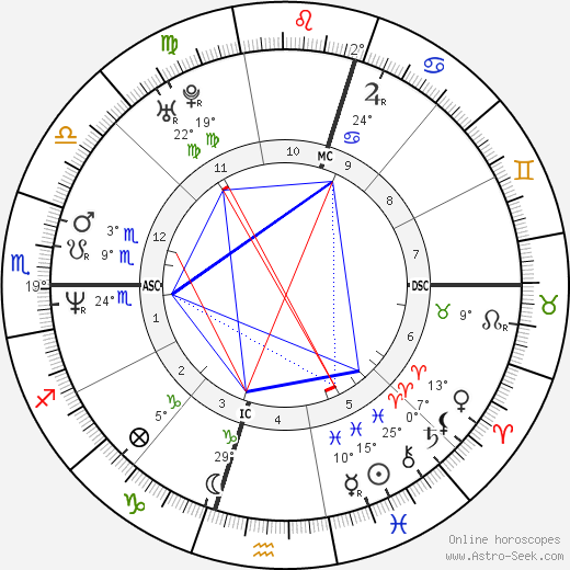 Julio Bocca birth chart, biography, wikipedia 2023, 2024