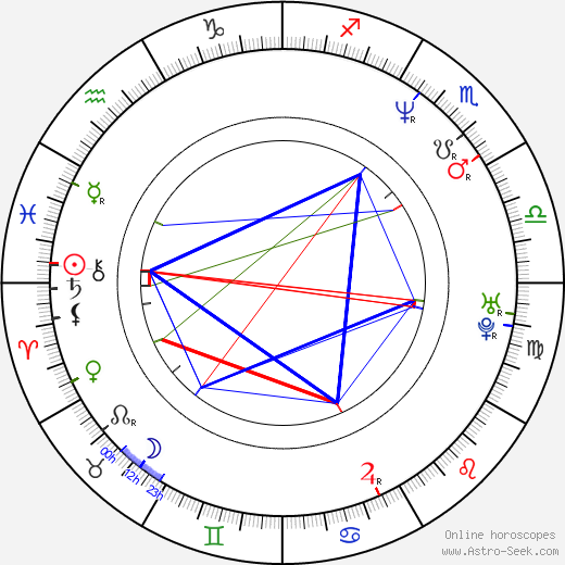 Kateřina Hamrová birth chart, Kateřina Hamrová astro natal horoscope, astrology