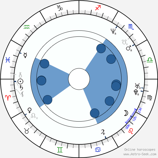 Kateřina Kornová horoscope, astrology, sign, zodiac, date of birth, instagram