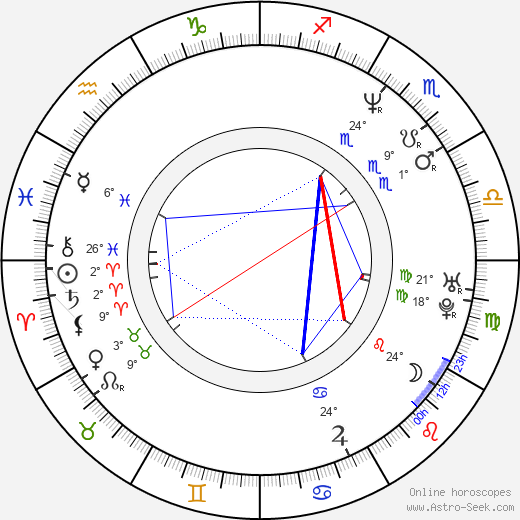 Kateřina Kornová birth chart, biography, wikipedia 2023, 2024