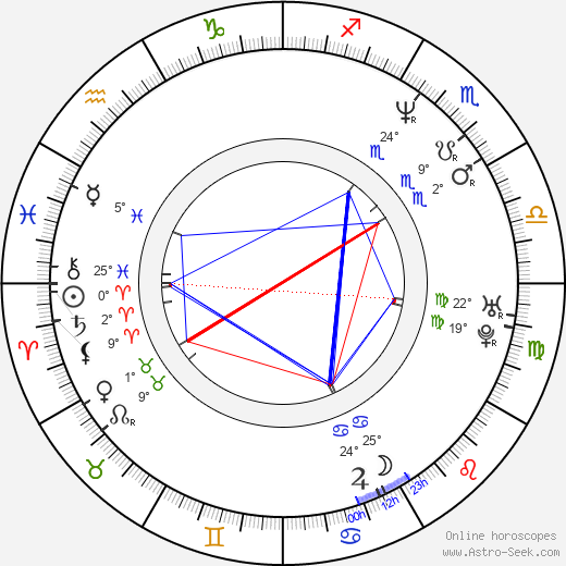 Maxim Palmer birth chart, biography, wikipedia 2024, 2025