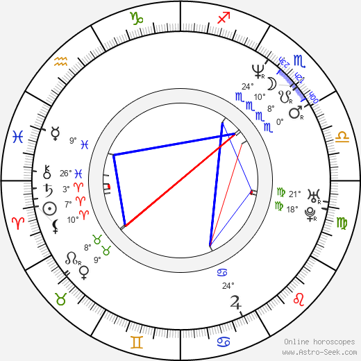 Kelli Brook birth chart, biography, wikipedia 2024, 2025