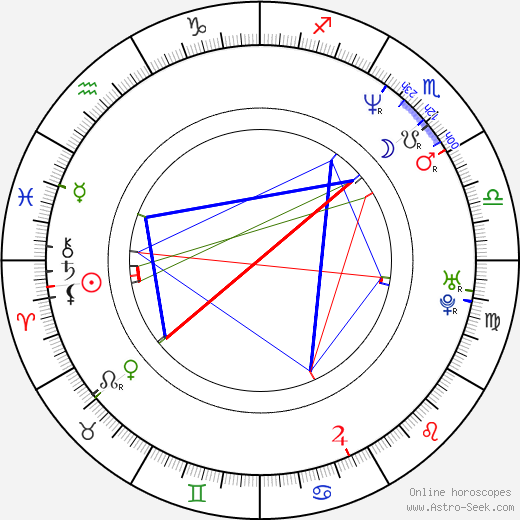 Kelli Brook birth chart, Kelli Brook astro natal horoscope, astrology